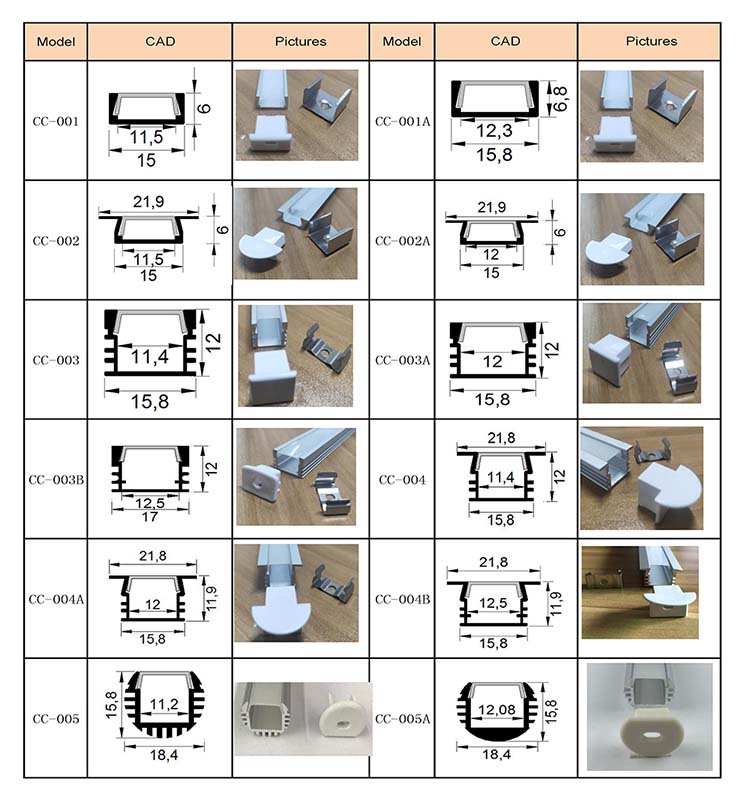 LED Profile Channel