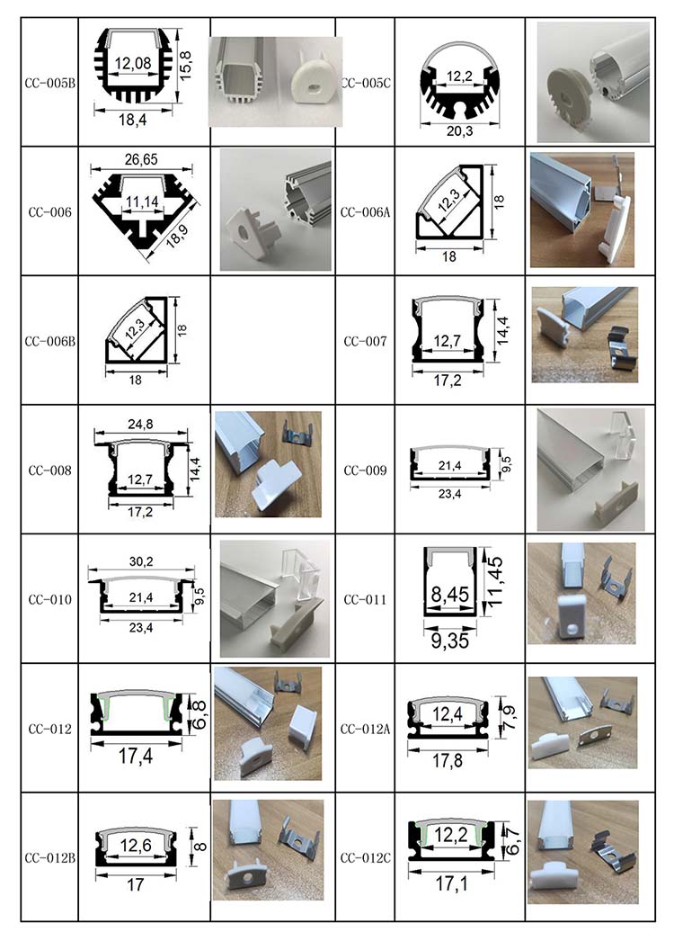 LED Strip Light Profiles