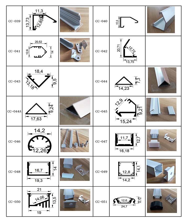 Recessed LED Profile