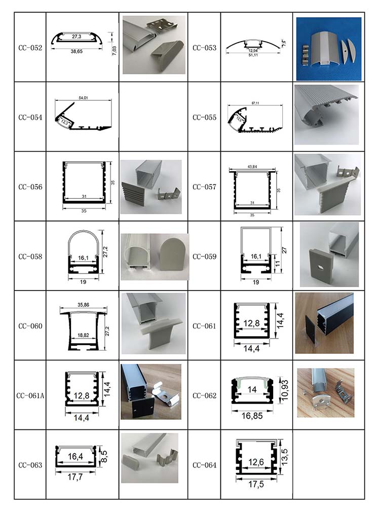 LED Tape Profiles