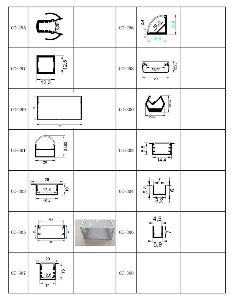 LED灯条的LED通道