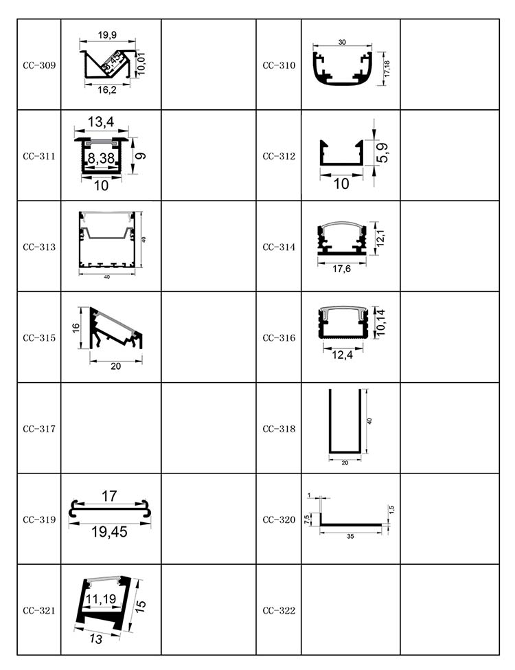 LED灯条的LED通道